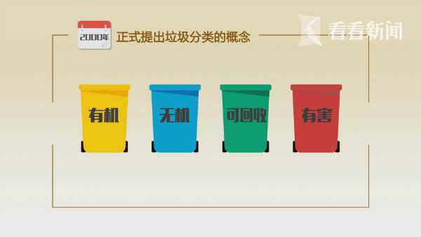 上海垃圾分类调查（一）：18年7套标准，到底怎么分？